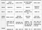 산재 후 방치 없다…‘직업복귀 토탈케어’ 전면 가동