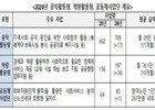 역량 살린 맞춤형 노인일자리 대폭 확대