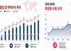 ‘탈중국’ 성공한 K뷰티… 사상 최대 흑자 기록