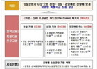 성실한 소상공인에 10조 푼다…최저 1%대 대출도