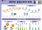 임금근로자 연체율 사상 최대폭 증가