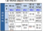 대한민국 관광, 세계경제포럼(World Economic Forum)의 관광발전지수 15위 달성