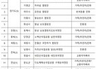 올해 우수 공공야영장 15곳 선정