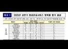 국토부, 2025 상반기 항공 서비스 평가 발표… 에어부산 ‘우수’·에어프레미아 ‘미흡’ 
