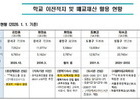 줄어든 학생, 바뀌는 학교…공간 혁신 본격화