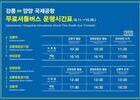 강릉-양양 셔틀버스 운행...성수기 양양공항 활성화