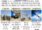 항공안전 길잡이 ‘KASS 2호 위성’ 공식 정보 등재… 정밀 비행 시대 연다 