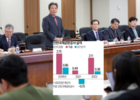 인천공항, 항공기 운항 전년 대비 97% 증가, 여객은 코로나 이전 80% 회복