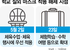 5월 2일부터 정상 등교 실시, 23일부터 체험 학습과 수학여행 시 마스크 안쓴다