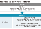 국토교통부, ‘공유주거 사업’ 서비스 활성화