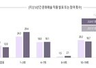 장애예술인 활동 증가에도 여전한 지원 부족