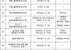 국토부, 국제항공 12개 노선 운수권 배분 추진