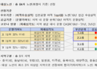 인천국제공항공사,  Network Rebooting(네트워크 정상화 프로그램) 시행 계획 발표