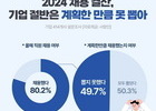 올해 기업 절반, 계획한 채용인원 못 뽑아
