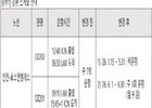 아시아나항공, 미주 로스앤젤레스 노선 일부 감편 