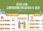 “임금은 상승, 격차는 추락”…노동시장 양극화 경고