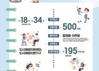 22년 도시재생 청년인턴 모집