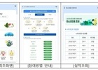 환경부, 탄소중립포인트 모바일 앱 출시