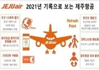 '김포~제주 144회'...제주항공 작년 승객 데이터 분석