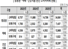 설 명절 ‘항공권·택배’ 소비자 피해 주의… 소비자원·공정위 주의보 발령 