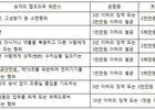 [김태수 항공 운송 칼럼] 운송직원이 말하는 항공안전법 9회
