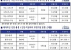 ​에어부산, 하계시즌 4개 노선 부정기편 운항…부산발 시즈오카·다카마쓰 및 인천발 홍콩·치앙마이