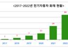 국토부, LH와 공동주택 전기차 화재대응 매뉴얼 발간