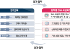 교육부, 방학중 소프트웨어 인공지능 교육 캠프 사업 추진