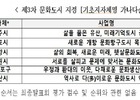 수원시, 밀양시 등 6곳, 3차 문화도시로 최종 지정