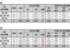 지난해 인서울大 정시 실질경쟁률 2.6:1