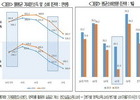 전 국민 '짠물소비'로 바뀌었다