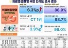 CT 과다촬영, 고노출자 암 위험 높인다