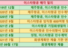 이스타항공, 해고자 재고용하고 연내 날개 편다