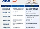 조달청, 청년·벤처기업 공공조달 진입 문턱 낮춘다
