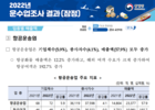 코로나 완화에 작년 항공여객매출 직전년도 대비 193% '껑충'