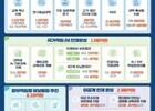 지방대·AI 중심 예산 확대…2026 교육 청사진 공개