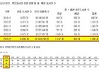  작은도서관 21% 문닫았다