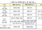 2028 수능, 통합형 개편으로 공정성 강화