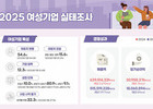 불황에도 여성기업 매출 15% 성장