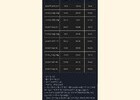 중동전쟁 장기화에 ‘고유가·고환율’ 직격탄… 항공업계 고용 위기로 확산